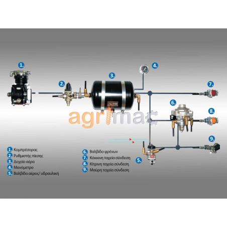 Πνευματικό σύστημα πέδησης τρακτέρ XU/MT5/XP